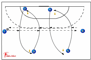 320 passing varieties/catching-passing - Handball | Sportplan