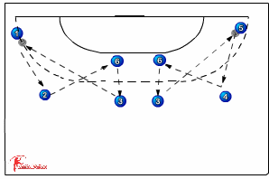 320 passing varieties/catching-passing - Handball | Sportplan