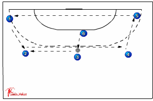 Warming-up : 3:3 Position Play Warming Up - Handball 