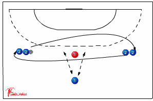 320 passing varieties/catching-passing - Handball | Sportplan