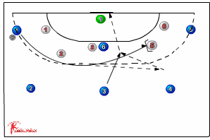 541 attacking in powerplay situations - Handball | Sportplan