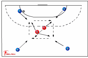 Ball Circulate - With teamwork pressure 526 | Sportplan