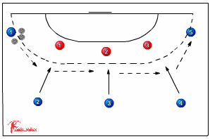 Pass down the line 526 ballcirculation - Handball | Sportplan