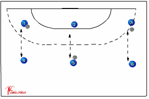 blocking 324 blocking - Handball Drills, Handball | Sportplan