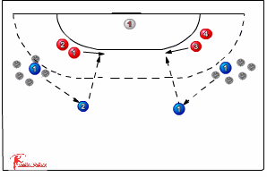 blocking 324 blocking - Handball Drills, Handball | Sportplan