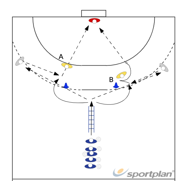 coordination + shooting backcourt players 564 shooting | Sportplan