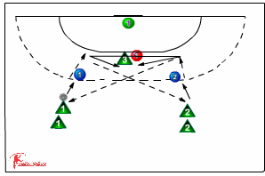 pivot - backcourt pass to pivot with defender 521 | Sportplan