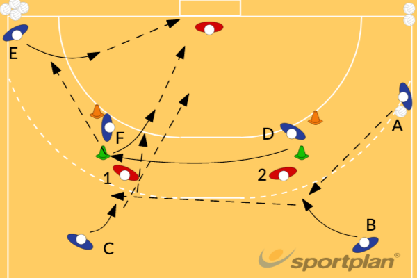 Complex Shooting Drill 1 217 Shooting/defend Shooting | Sportplan