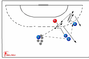 547 5:1 defence - Handball Drills, Handball Coaching | Sportplan