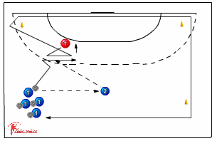 547 5:1 defence - Handball Drills, Handball Coaching | Sportplan