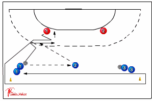 547 5:1 Defence - Handball Drills, Handball Coaching 