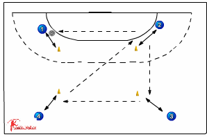 Meet the Pass 534 position play 3:3 - Handball Drills, | Sportplan