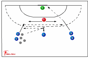 Meet the Pass and Shoot - With pressure 526 | Sportplan