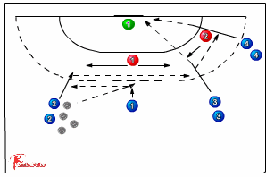 Meet the Pass and Shoot - With two man pressure 526 | Sportplan