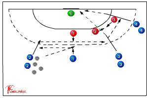 534 position play 3:3 - Handball Drills, Handball | Sportplan