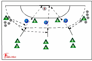 complex shooting drill 560 complex shooting exercises | Sportplan