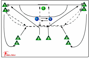 shooting : backcourt player 560 complex shooting | Sportplan