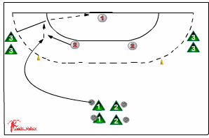 560 Complex Shooting Exercises - Handball Drills, | Sportplan