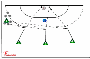 Complex Shooting Drill 560 Complex Shooting Exercises 