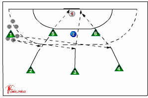 complex shooting drill 560 complex shooting exercises | Sportplan