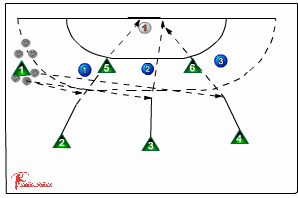 complex shooting drill 560 complex shooting exercises | Sportplan