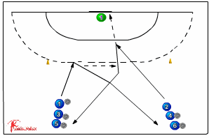 Dribble-pass And Score 217 Shooting Defend Shooting - 