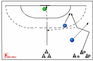 2:2 attack-defence 116 passing/intercepting + finding | Sportplan