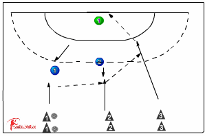 3 attackers and 2 defenders 219 supporting team mates/ | Sportplan