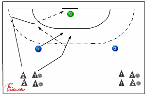 2:1 And Score 116 Passing Intercepting + Finding Space 