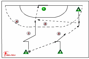 217 shooting/defend shooting - Handball Drills, | Sportplan