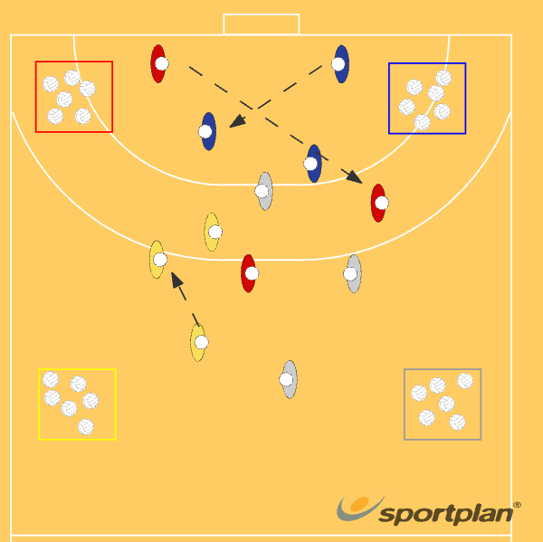 Ball thieves handball-games - Handball Drills, | Sportplan
