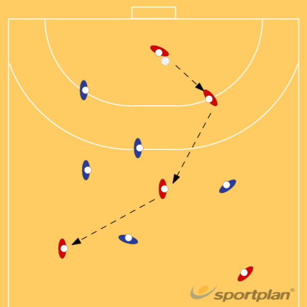 Sit and score handball-games - Handball Drills, | Sportplan