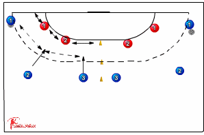 530 defence : keeping formation/helping ou/preventing | Sportplan