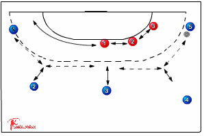 530 defence : keeping formation/helping ou/preventing | Sportplan