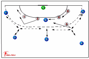 547 5:1 defence - Handball Drills, Handball Coaching | Sportplan