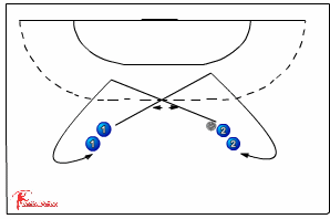 Triple cross-over 527 crossing - Handball Drills, | Sportplan