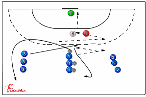 cross and pass 560 complex shooting exercises - | Sportplan