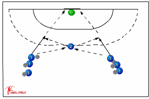 Center shot when running - Switch Pass 315 center shot | Sportplan