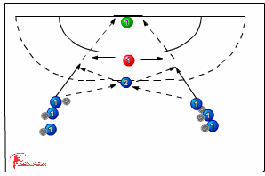 Running Center Shot - Beat the defender 315 center | Sportplan