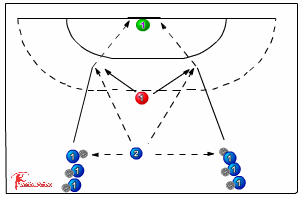 loopschot 315 strekworp uit loop - Handball Drills, | Sportplan