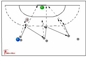 564 shooting back court player - Handball Drills, | Sportplan