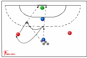 564 shooting back court player - Handball Drills, | Sportplan