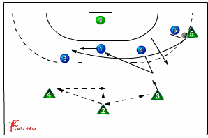 545 3:2:1 Defence - Handball Drills, Handball Coaching | Sportplan