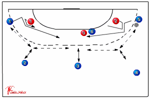 531 cooperation in defence - Handball Drills, Handball | Sportplan