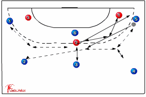 531 cooperation in defence - Handball Drills, Handball | Sportplan