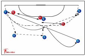 531 Cooperation In Defence - Handball Drills, Handball 