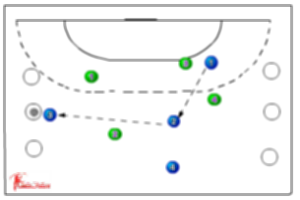 Small area passing! small match playing - Handball | Sportplan