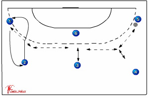 528 changing positions - Handball Drills, Handball | Sportplan