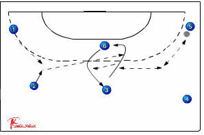 528 changing positions - Handball Drills, Handball | Sportplan