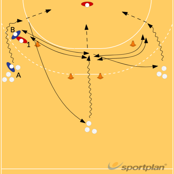 Pressure Training 3 563 Shooting Pivot - Handball | Sportplan